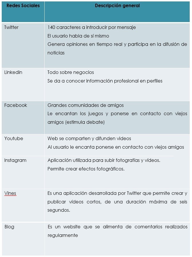 redes sociales