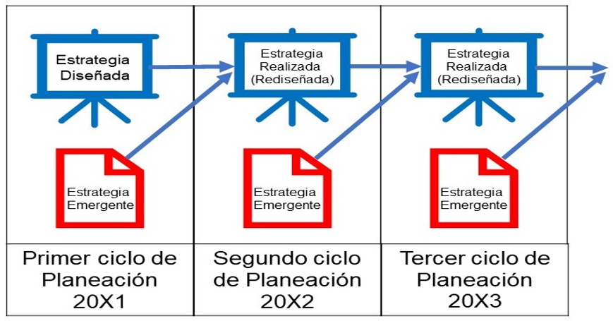 estrategia de mintzberg
